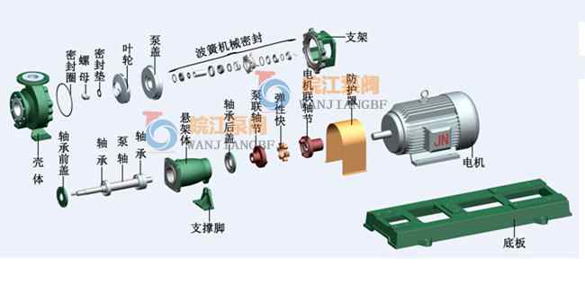 IHF襯氟離心泵外裝單端面機封結構