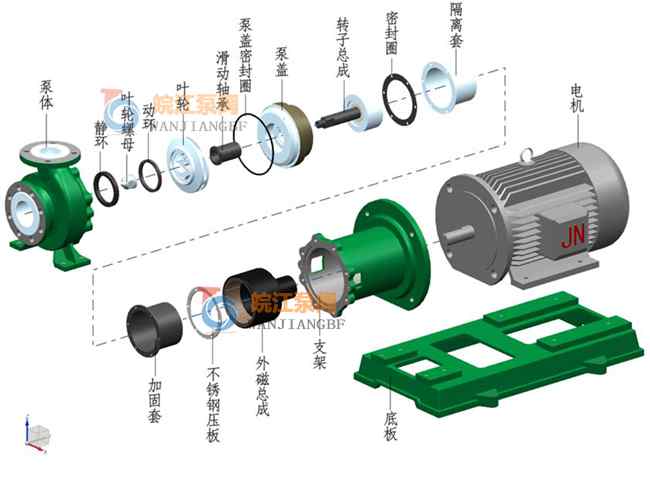 內(nèi)裝雙端面機封結構