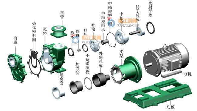 襯氟離心自吸泵結構