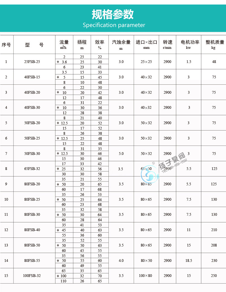 fsb型氟塑料離心泵性能參數(shù)說明