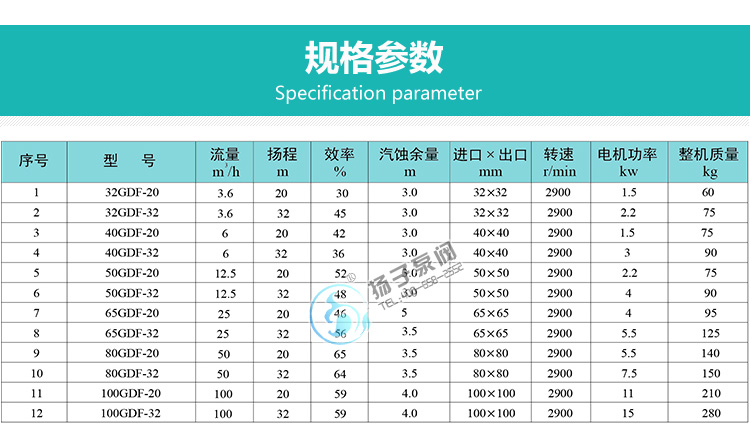 GDF氟塑料立式管道泵說(shuō)明