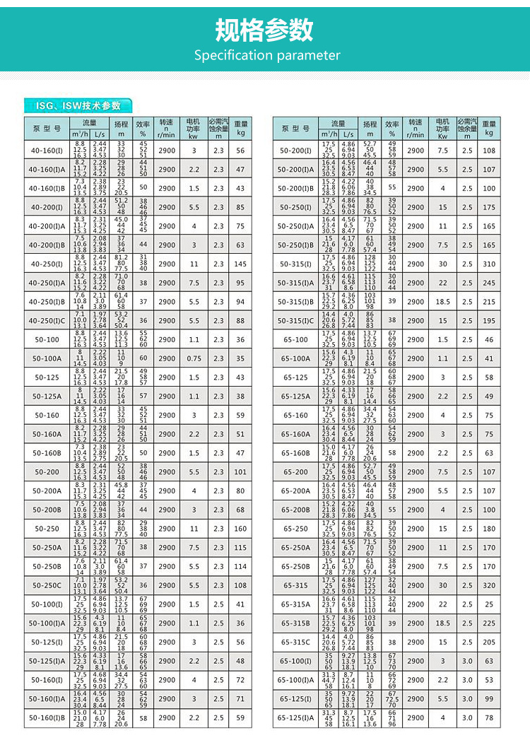 ISG立式不銹鋼管道泵性能參數(shù)說明