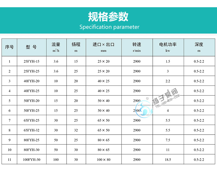 FYH耐腐耐磨液下泵性能說(shuō)明