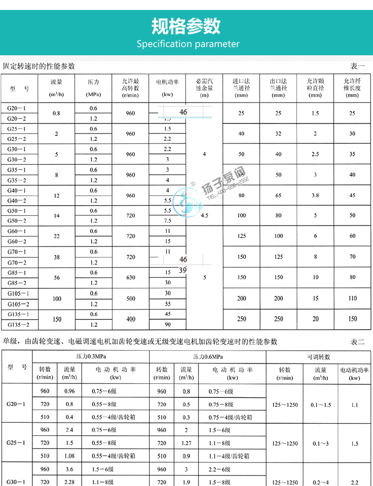 G型單螺桿泵性能參數(shù)說明