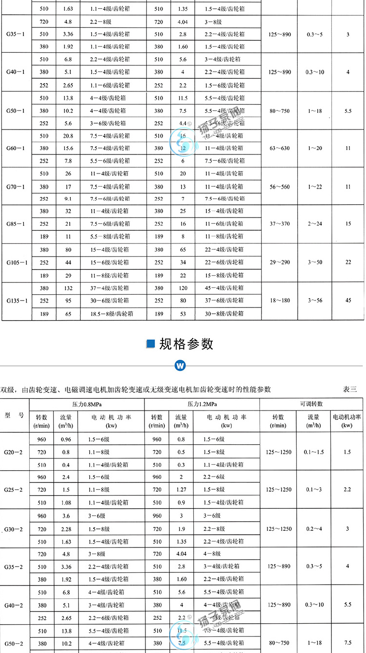 G型單螺桿泵性能參數(shù)說明