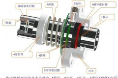 <b>離心泵出現(xiàn)機(jī)械密封泄漏原因分析及相應(yīng)對(duì)策</b>